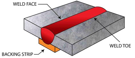 wire welding sheet metal to bars|welding sheet metal backing bar.